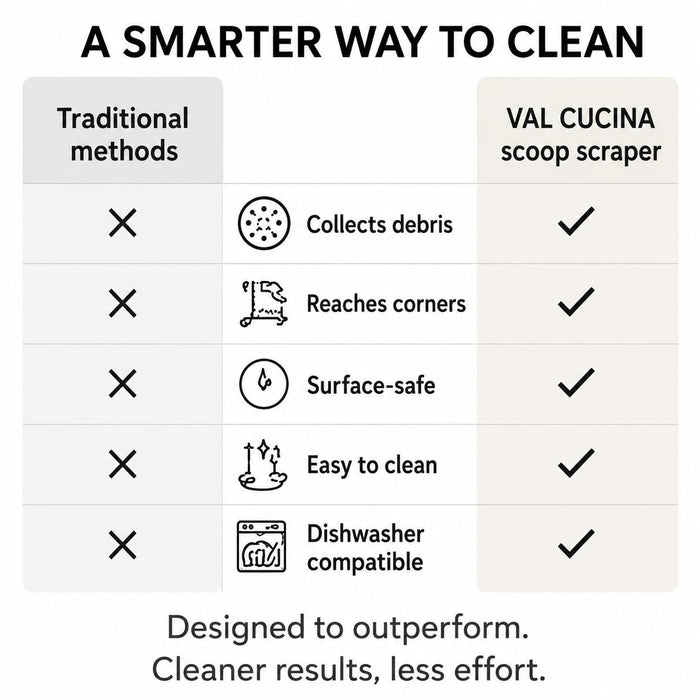 VAL CUCINA Silicone Edge Crumb & Ash Scoop Scraper, Non-Scratch Cleaning Tool for Pizza Stone, Toaster Oven, Grill & Smoker, Stainless Steel Handle, Heat Resistant to 450°F/230°C